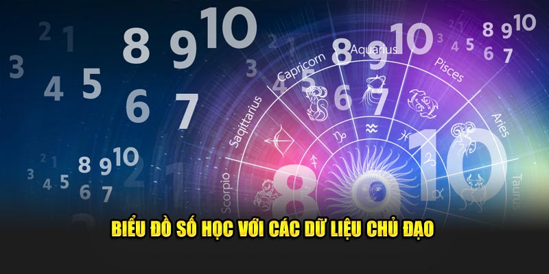 Biểu đồ số học với các dữ liệu chủ đạo